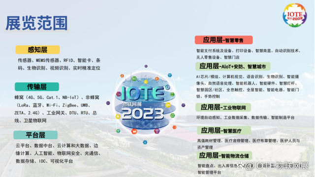IOTE 2023 第十九屆國際物聯(lián)網(wǎng)展·上海站 將在5月17-19日舉辦！(圖3)