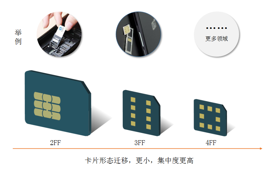 移動物聯(lián)卡怎么收費