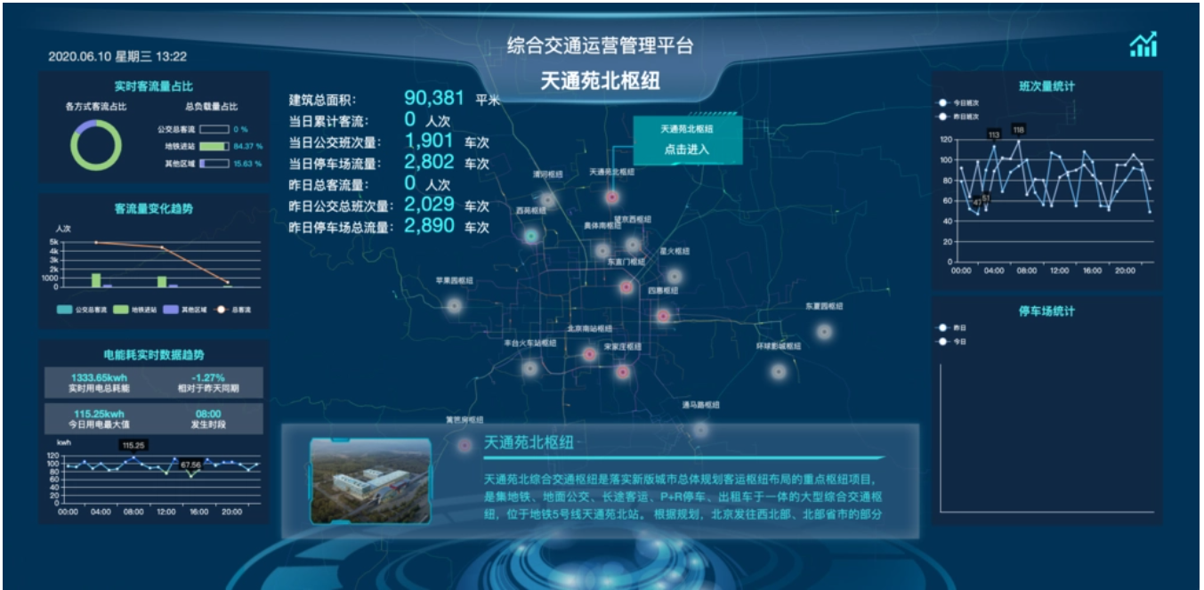 客運(yùn)樞紐管理物聯(lián)網(wǎng)卡選哪個(gè)流量套餐好？